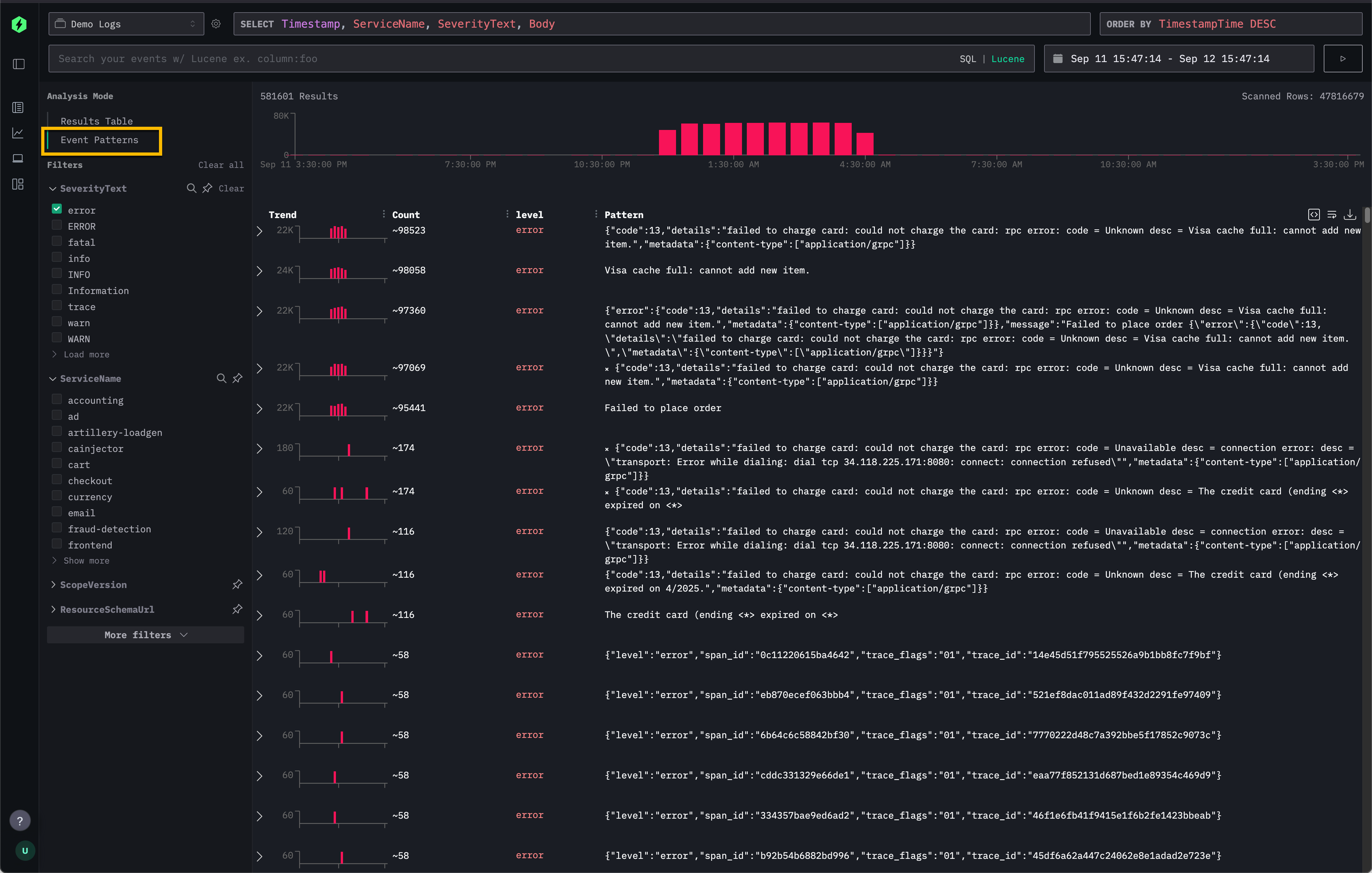 Event patterns